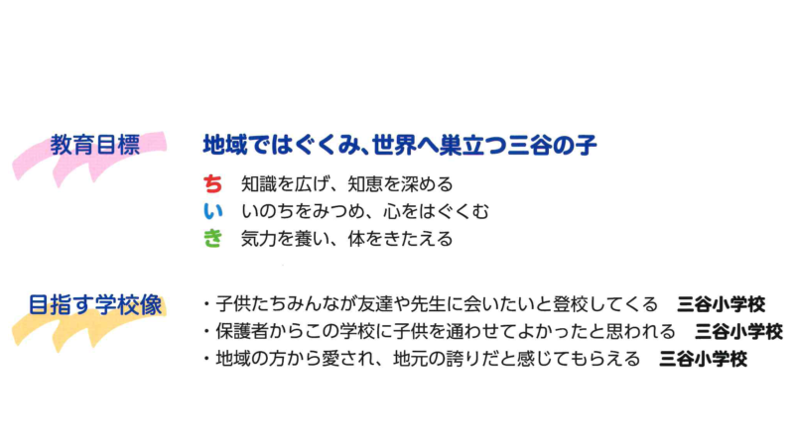 杉並区立 三谷小学校 地域ではぐくみ世界へ巣立つ三谷の子