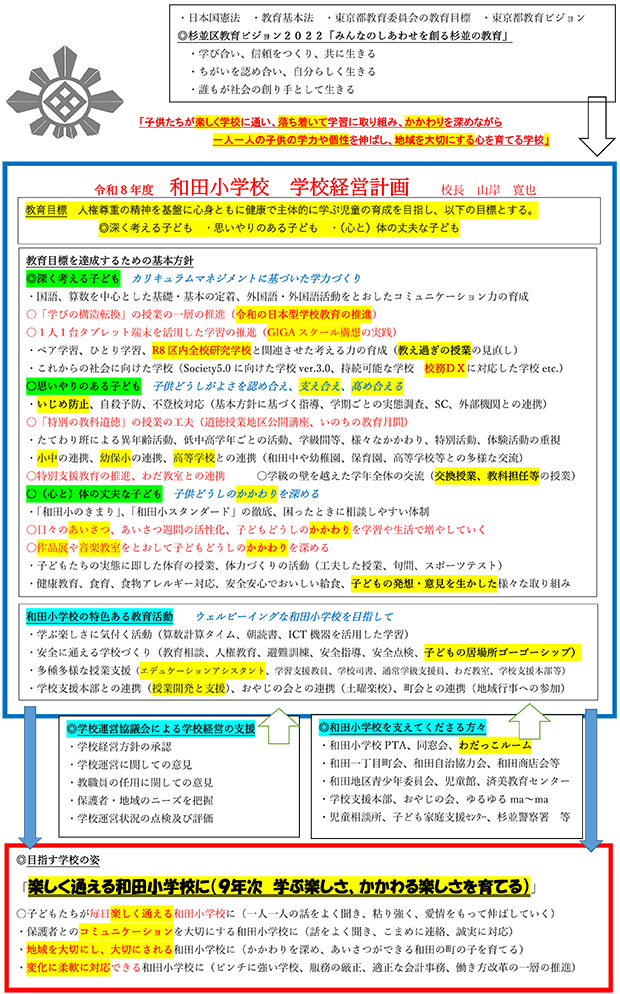 学校経営計画